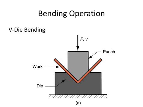 sheet metal process ppt|sheet metal bending machine ppt.